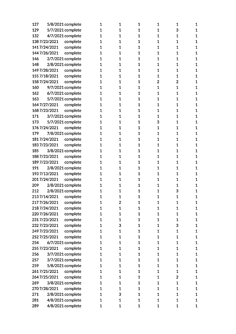 127 5/8/2021 complete 129 5/7/2021 complete 132 4/7/2021 complete 138 7/23/2021 complete 141 7/24/2021 complete 144 7/26/2021 complete 146 2/7/2021 complete 148 2/8/2021 complete 149 7/28/2021 complete 155 7/18/2021 complete 158 7/24/2021 complete 160 9/7/2021 complete 162 6/7/2021 complete 163 5/7/2021 complete 164 7/27/2021 complete 168 7/23/2021 complete 171 3/7/2021 complete 173 5/7/2021 complete 176 7/24/2021 complete 179 7/8/2021 complete 181 7/24/2021 complete 183 7/23/2021 complete 185 3/8/2021 complete 188 7/23/2021 complete 189 7/23/2021 complete 191 2/8/2021 complete 193 7/13/2021 complete 201 7/24/2021 complete 209 2/8/2021 complete 212 2/8/2021 complete 213 7/14/2021 complete 217 7/26/2021 complete 218 7/24/2021 complete 220 7/26/2021 complete 231 7/23/2021 complete 232 7/23/2021 complete 249 7/23/2021 complete 252 7/25/2021 complete 254 6/7/2021 complete 255 7/23/2021 complete 256 3/7/2021 complete 257 3/7/2021 complete 259 5/8/2021 complete 261 7/25/2021 complete 264 7/25/2021 complete 269 3/8/2021 complete 270 7/28/2021 complete 271 2/8/2021 complete 281 4/8/2021 complete 289 4/8/2021 complete